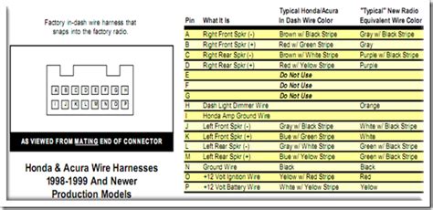 1998 honda accord radio codes for free.